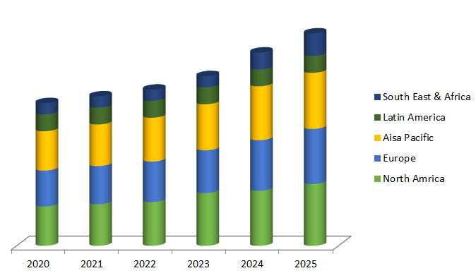 Global Bioacoustics Sensing Market Size, Share, Trends, Industry Statistics Report